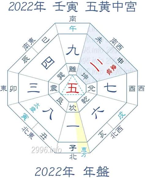 2022方位|【2022年】吉方位って？簡単にわかる本命星別の吉。